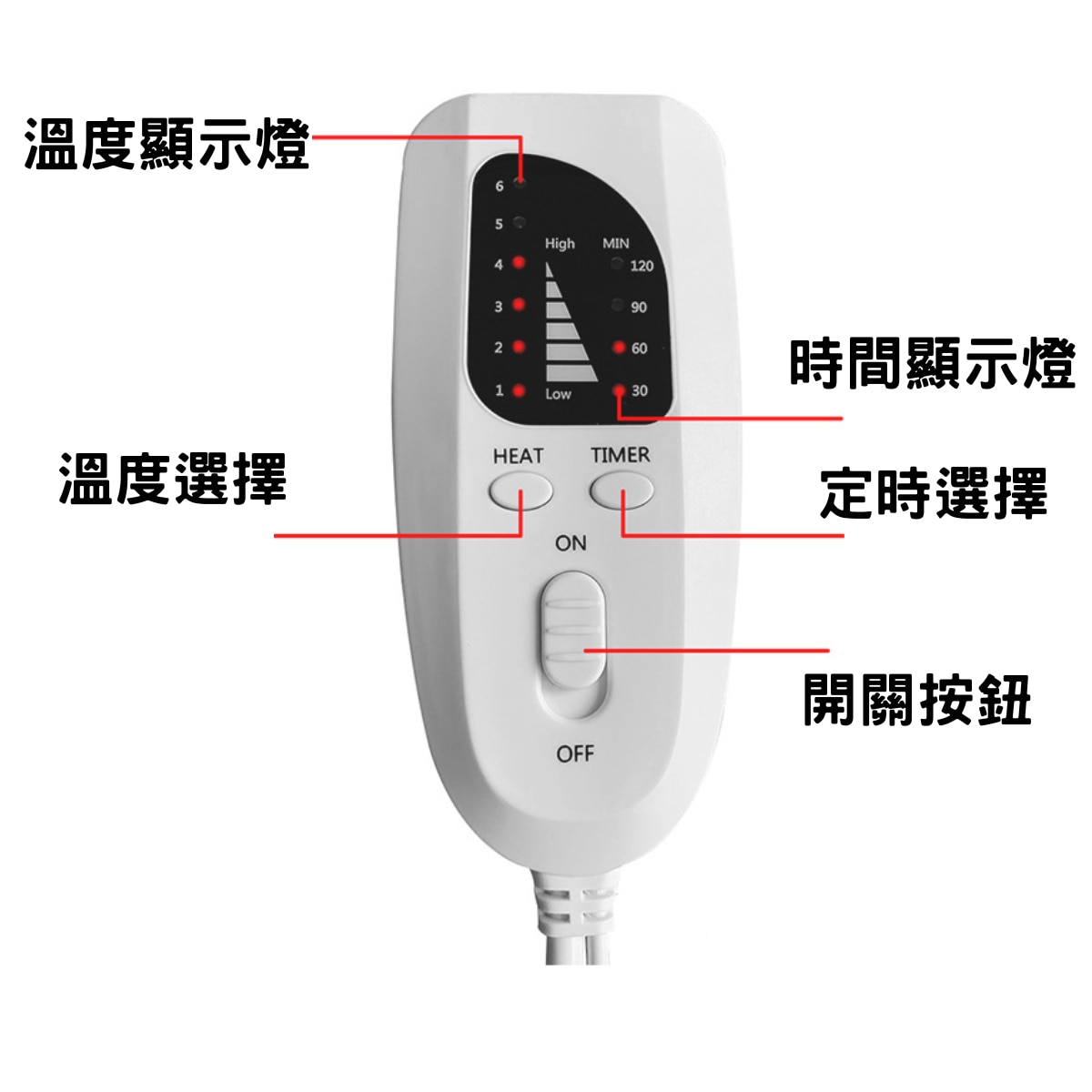 Meds Support Physiotherapy electric heating pad soft plush fabric 76*40cm